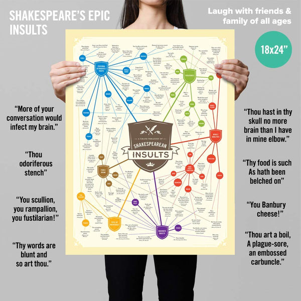 Shakespeare Insults Poster – Oddgifts.com